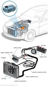See U217A repair manual